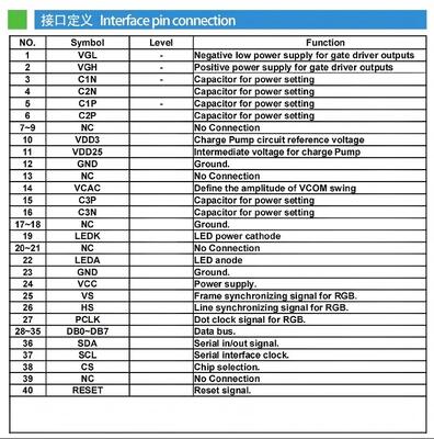 2.0 Inch TFT Color Display with 320X(RGB)*240 Resolution and RGB 8bit Interface