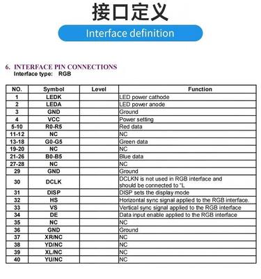 3.9 Inch IPS TFT Color Display with 800*220 Resolution and RGB Interface