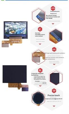 Pantalla IPS TFT de 0.96 pulgadas con resolución 128(RGB)x64 e interfaz SPI 4W para electrodomésticos inteligentes